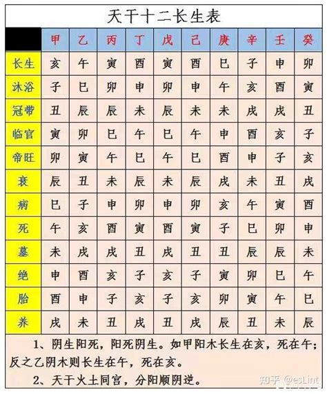 12长生 名字不好怎麼辦